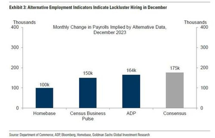 futures slide yields jump above 4 as jobs report looms