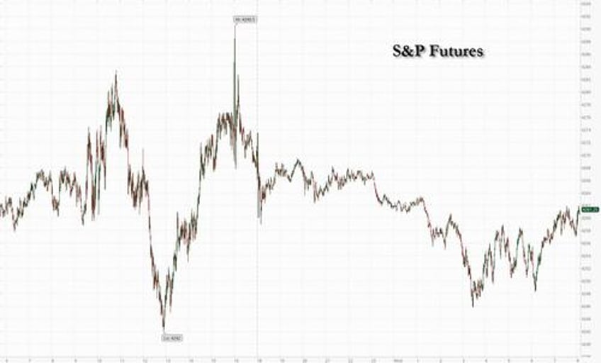 futures slide yields rise as tech giants report mixed results