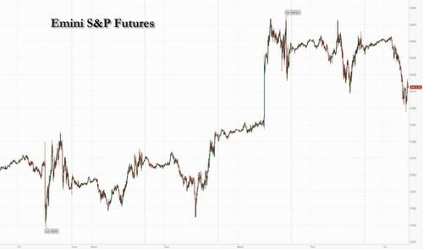 futures slide yields tumble as european turmoil sparks global risk off