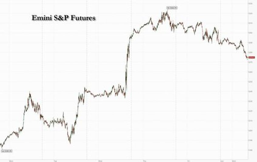 futures slump dragged by semis as global chip war escalates