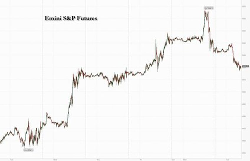 futures slump tech giants drop ahead of cpi report