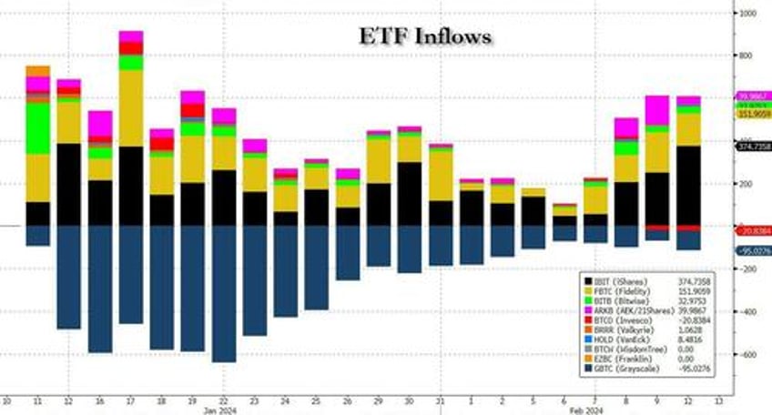 futures slump tech giants drop ahead of cpi report