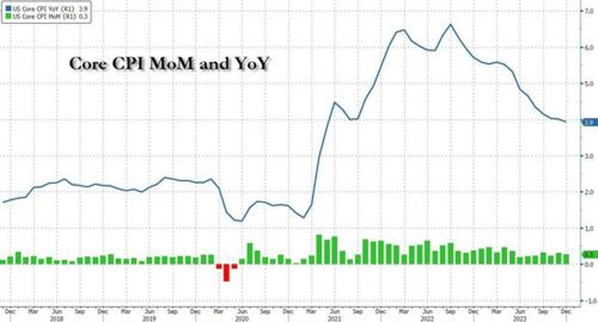 futures slump tech giants drop ahead of cpi report