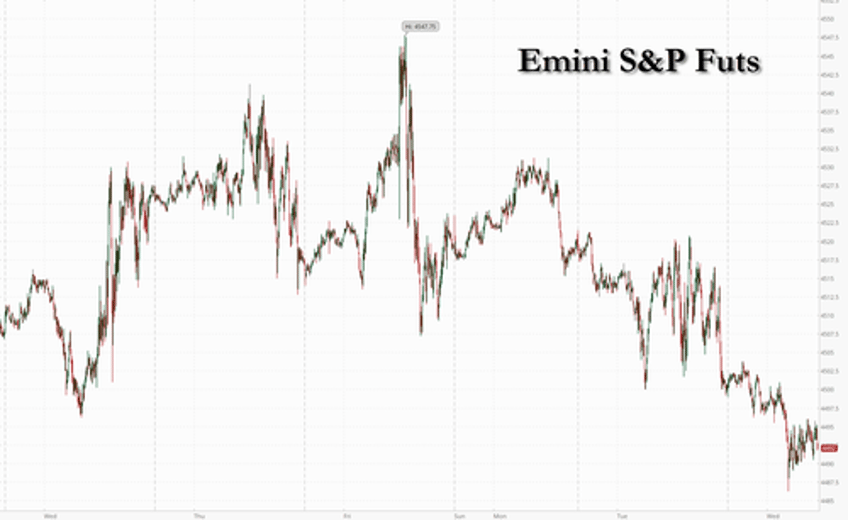 futures stumble after german factory orders collapse and surging oil spark stagflation fears