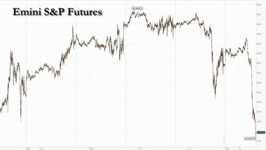 futures stumble on first day of 2024 as oil yields dollar jump