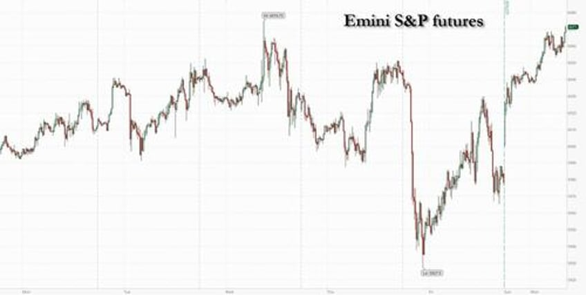 futures surge as dip buyers ignore escalating middle east war