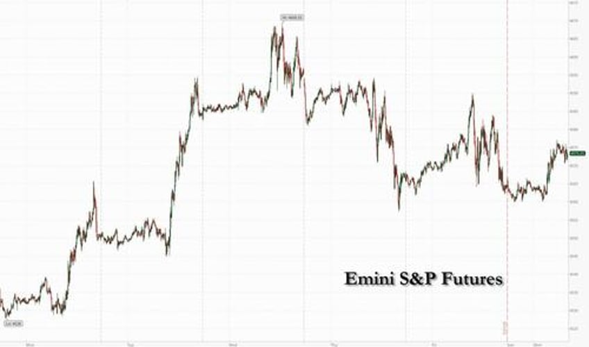 futures tentatively higher at start of action packed week