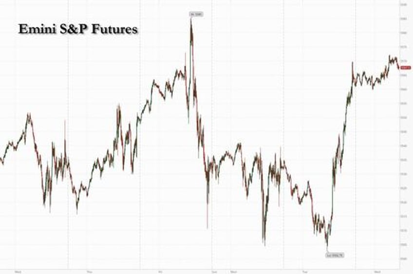 futures trade at record high ahead of data flood