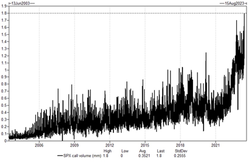 futures tread water as 42 trillion triple witching opex looms