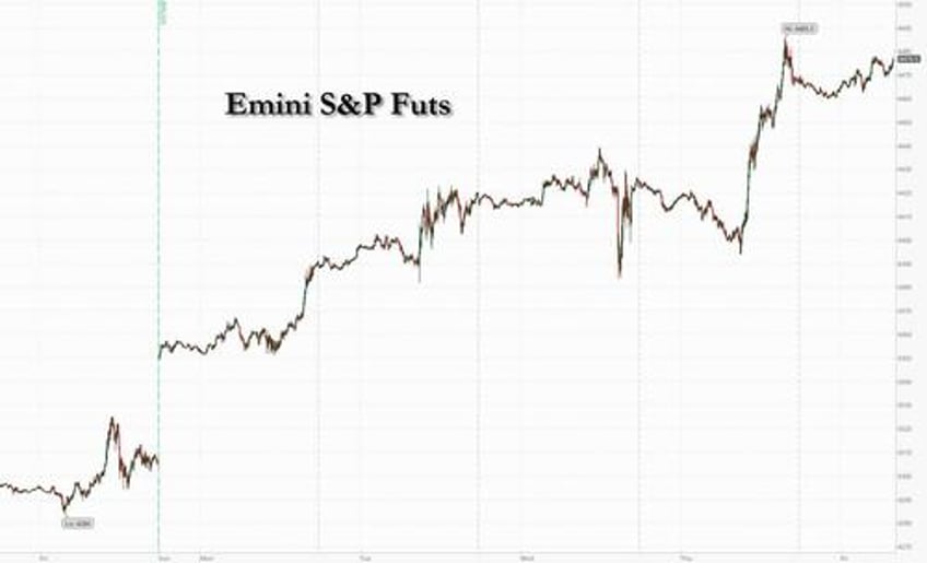 futures tread water as 42 trillion triple witching opex looms