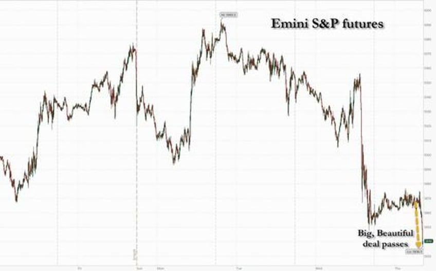 futures treasuries slide after big beautiful bill passes
