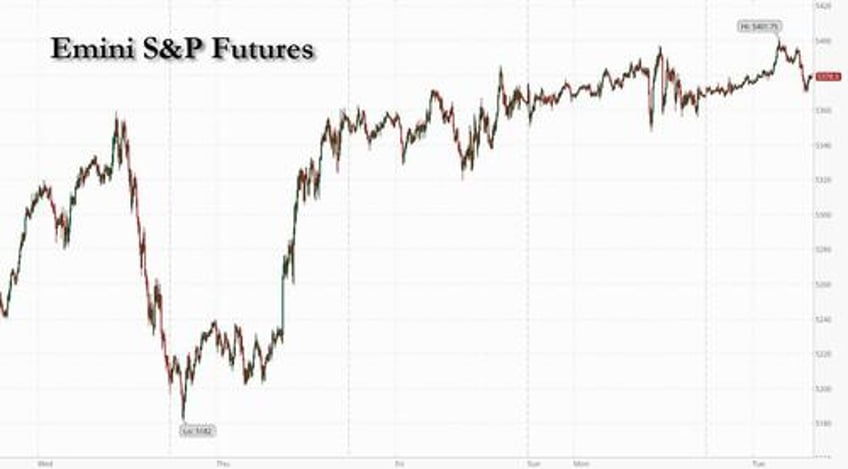 futures trim gains after dismal outlook from home depot