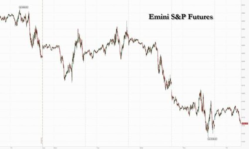 futures trim gains after solid amazon intel earnings all eyes on core pce