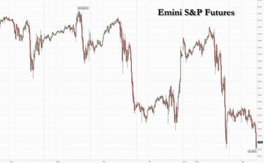 futures tumble as trump tariffs kick in