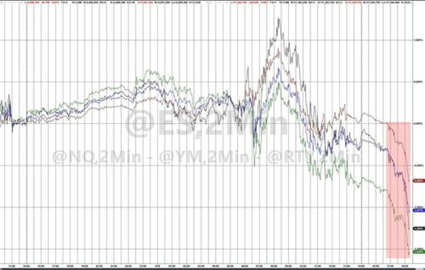 futures tumble oil and gold soar on reports of huge explosions in central iran israeli airstrikes in iraq and syria