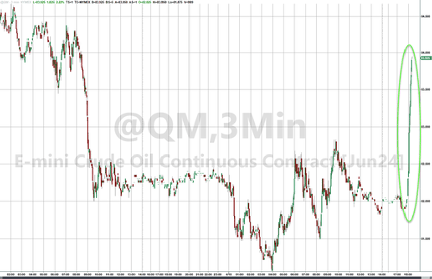 futures tumble oil and gold soar on reports of huge explosions in central iran israeli airstrikes in iraq and syria