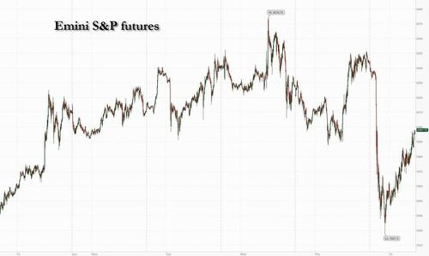 futures tumble oil soars as friday the 13th ushers in new middle east war