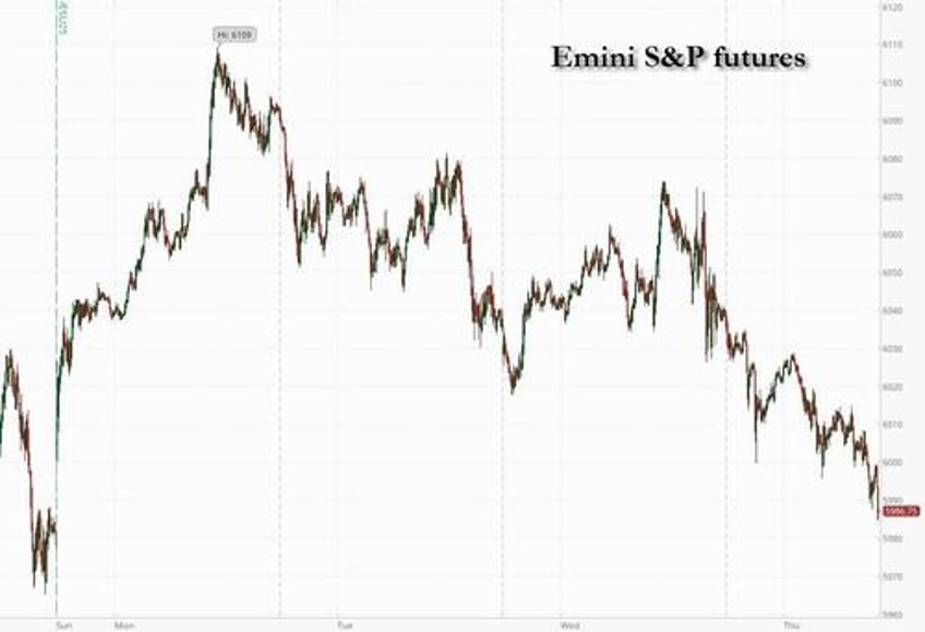 futures tumble oil soars on mounting fears us will strike iran