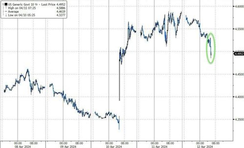 futures tumble on disappointing jpm earnings surging geopolitical risks