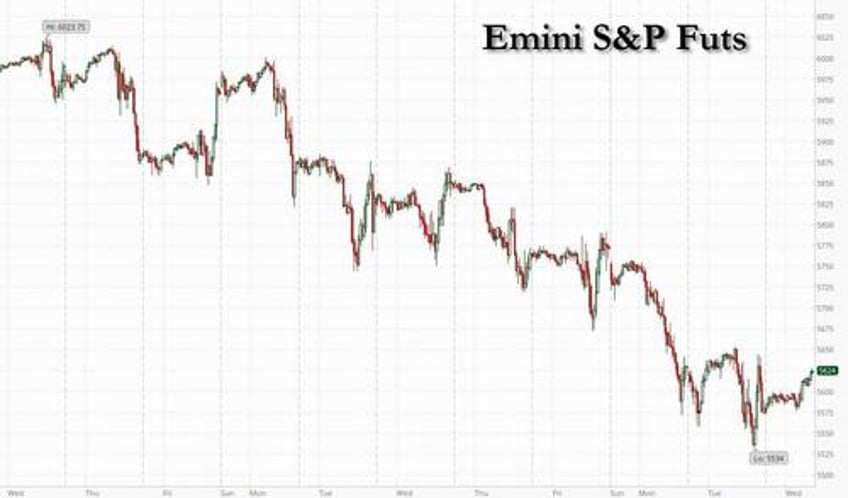 futures yields dollar all jump ahead of key cpi report