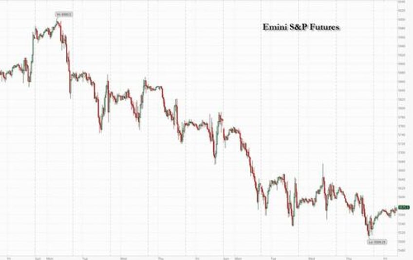 futures yields gold all jump after schumer caves to keep government open