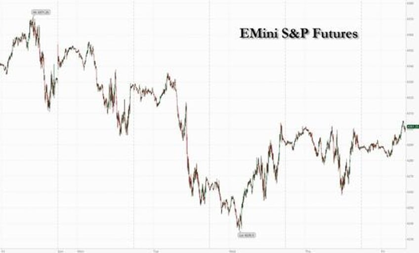 futures yields rise ahead of jobs report