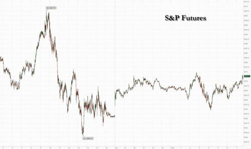 futures yields rise amid hopes for diplomatic solution to israeli war