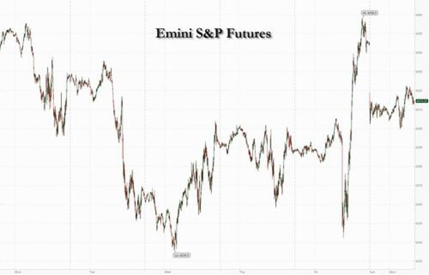 futures yields slide oil jumps as israel hamas war sparks global flight to safety