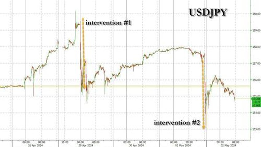 fx traders stunned at clueless boj interventions they dont have a clear handle on market positioning