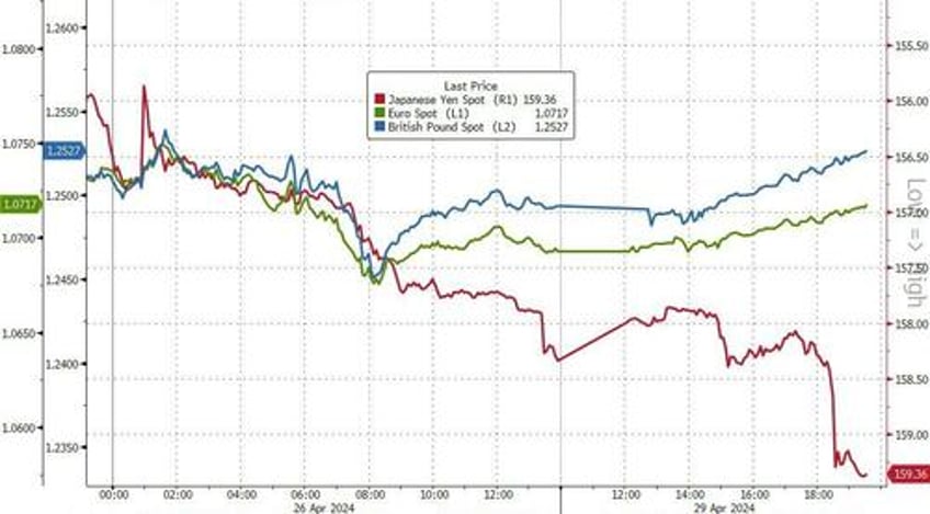 fx vigilantes strike yen suddenly crashes to april 1990 lows against the dollar