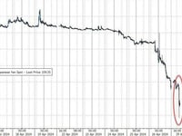 'FX Vigilantes' Strike - Yen Suddenly Crashes To April 1990 Lows Against The Dollar