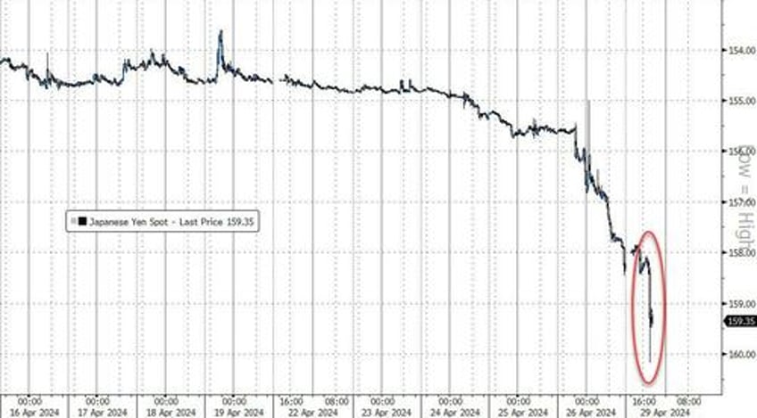 fx vigilantes strike yen suddenly crashes to april 1990 lows against the dollar