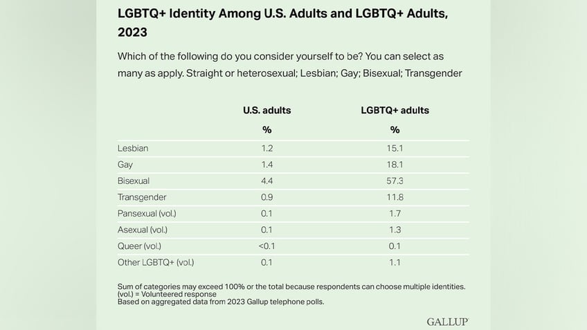 Gallup polling results