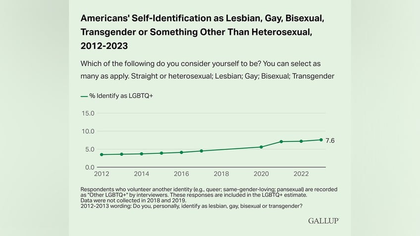 Gallup polling results