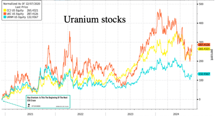 game changer global mega banks prepare major support for nuclear power 