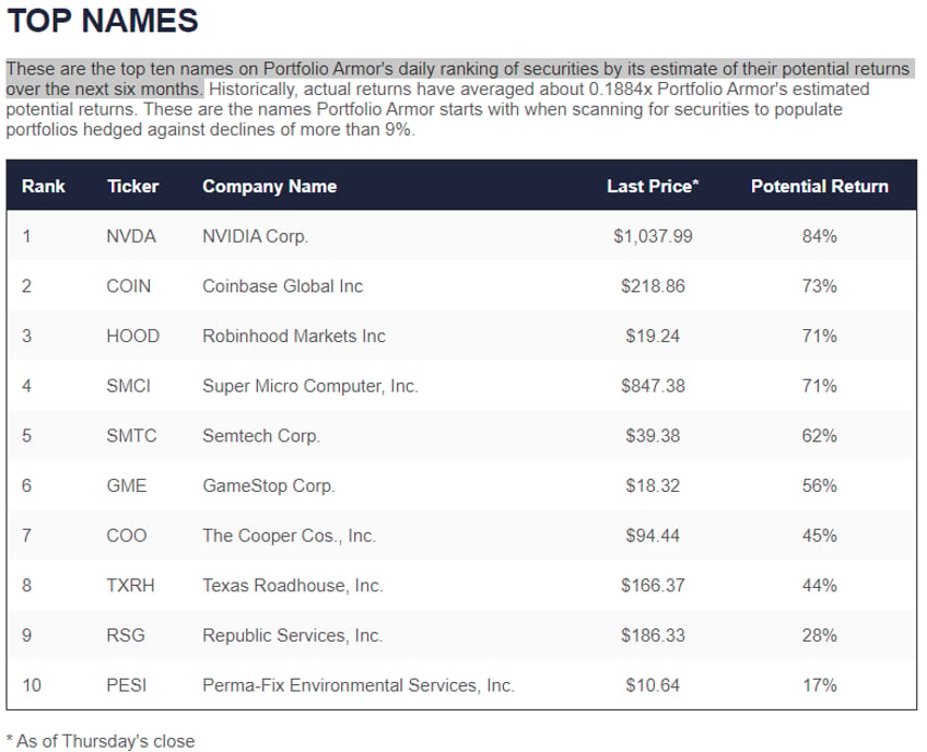 gamestop is roaring kitty about to become a billionaire 