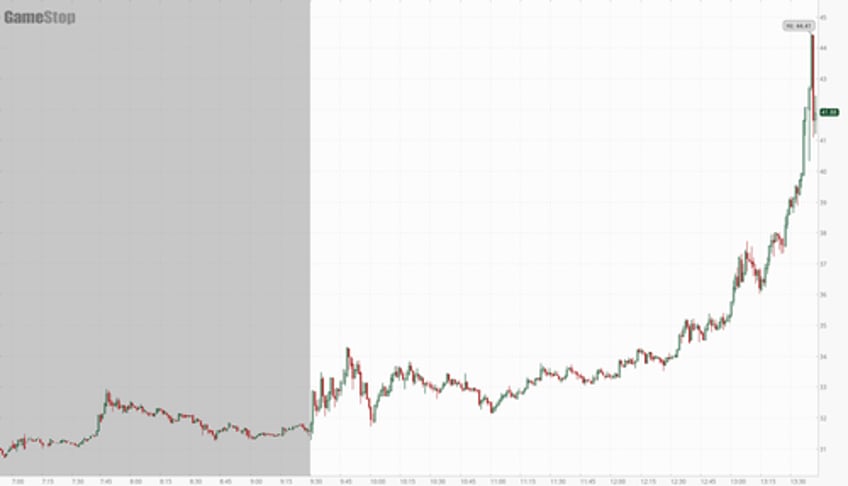 gamestop shares soar as roaring kitty prepares for live stream event