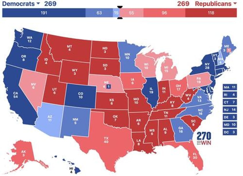 gaps in electoral college tiebreaker rules could bring constitutional crisis