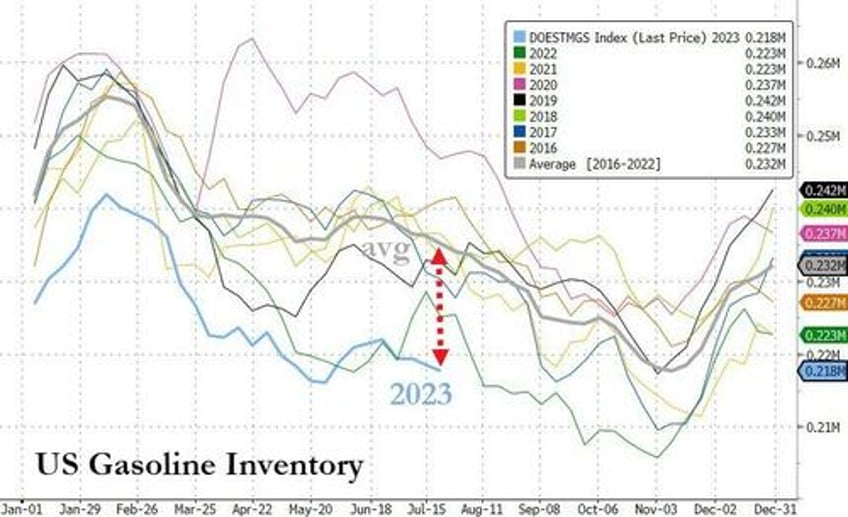 gasoline the price rally that nobody saw coming