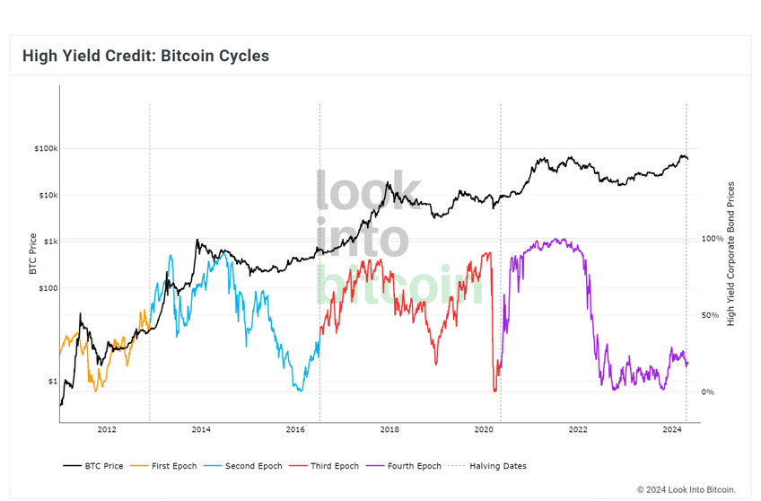 gbtc has 63m inflow bitcoin has plenty of room to run