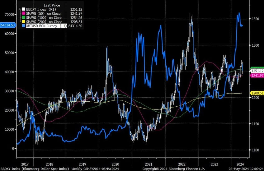 gbtc has 63m inflow bitcoin has plenty of room to run