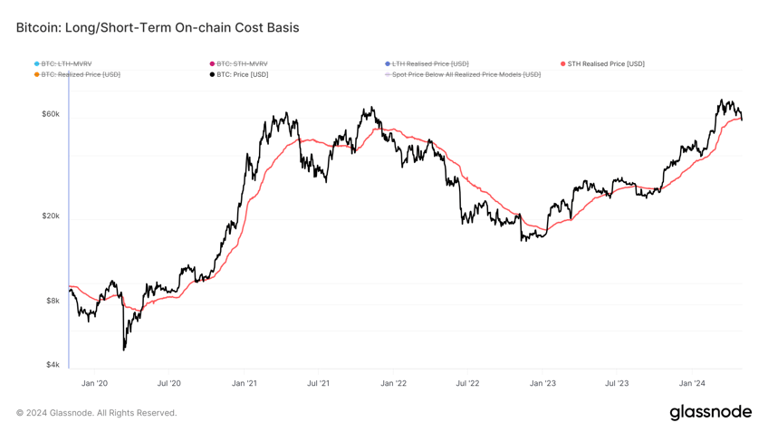 gbtc has 63m inflow bitcoin has plenty of room to run