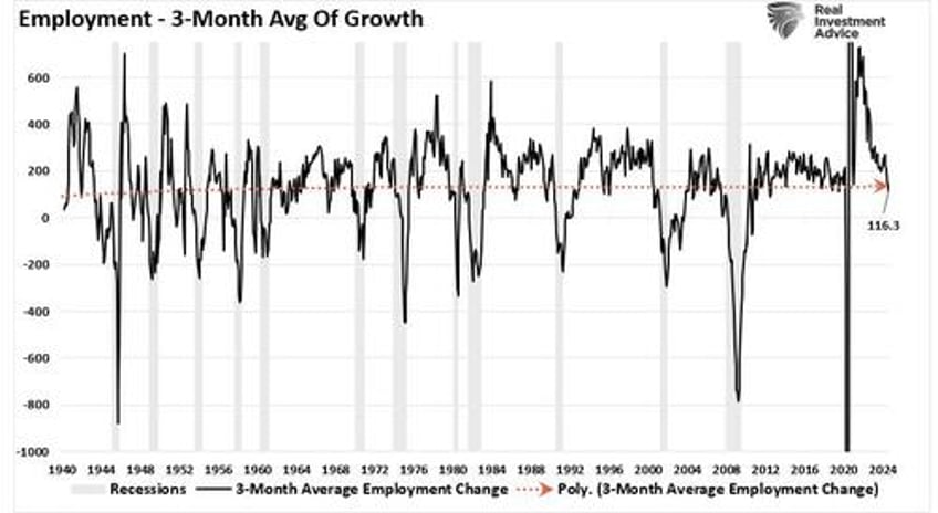 gdp report continues to defy recession forecasts