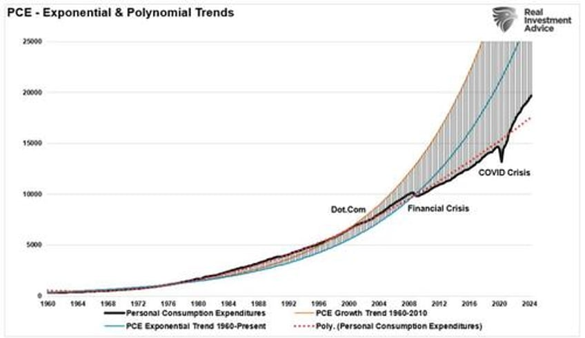 gdp report continues to defy recession forecasts