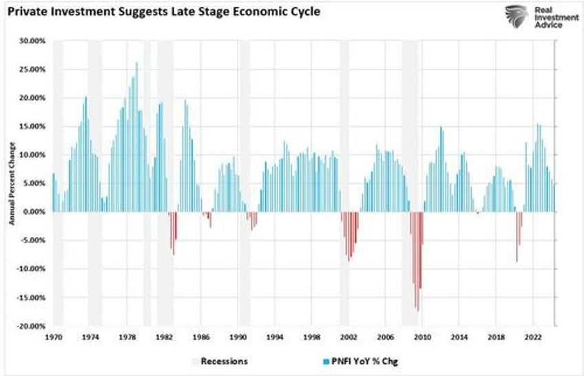 gdp report continues to defy recession forecasts