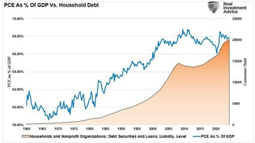 gdp report continues to defy recession forecasts