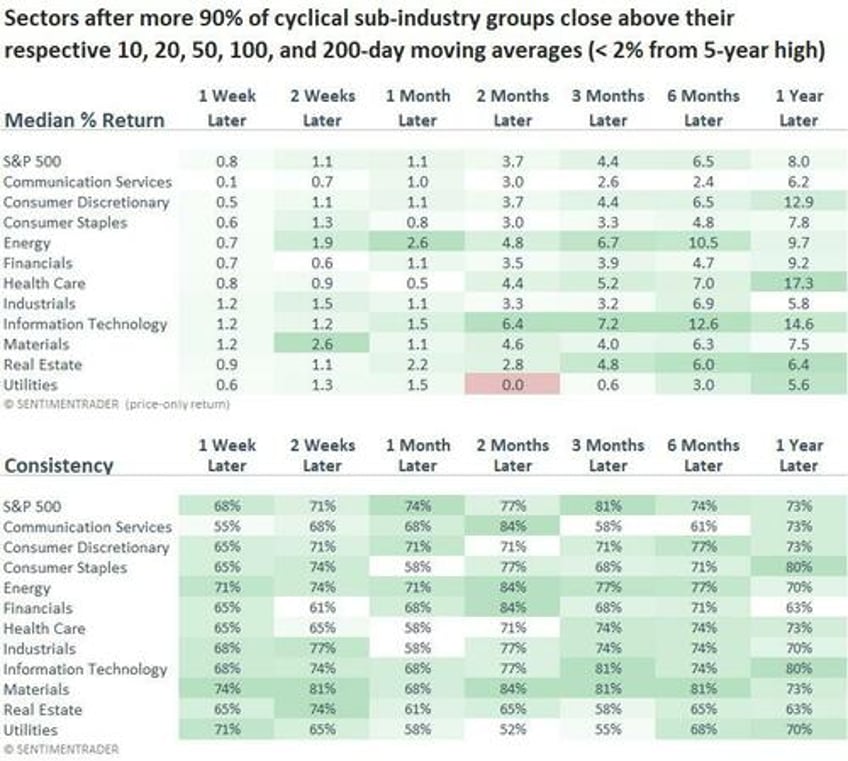 gdp report continues to defy recession forecasts