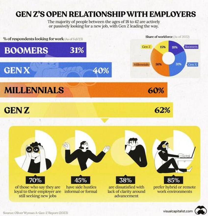 gen z job attitudes compared with other generations