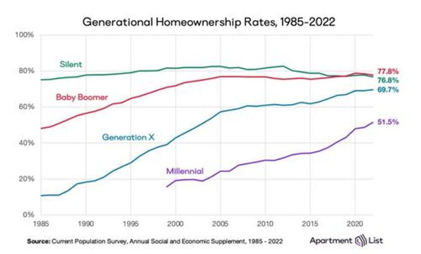 gen z the most pessimistic generation in history may decide the election