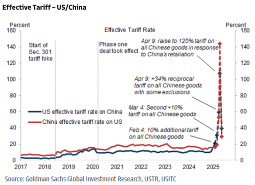 generac ceo will slash reliance on chinese supply chains within 18 months
